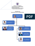 Department of Education: Teachers'S Eis Organizational Chart of Deped Officials