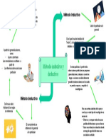 Mapa de Metodo Inductivo y Deductivo