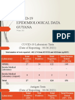 COVID-19 Epidemiological Data Guyana: 7 June, 2021