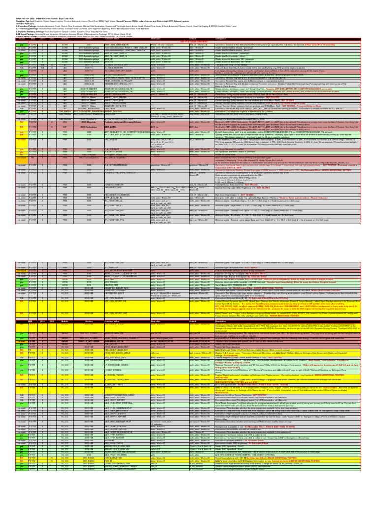 My F10 Cheat Sheet | Download Free PDF | Laptop | Motor Vehicle