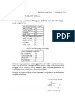 Surat Pemberitahuan Kekurangan Scaffolding