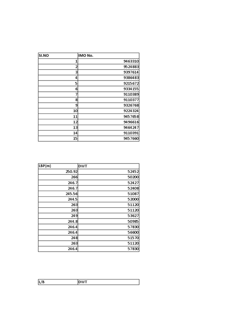 Container Ship Calculations | PDF | Water Transport | Shipping