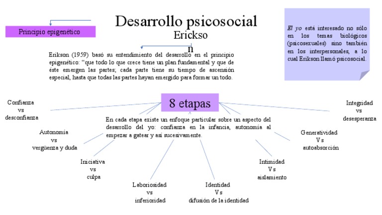 Etapas de Identidad según Erikson | PDF | Conceptos psicologicos ...