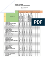 Nilai Bahasa Indonesia Akuntansi