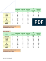 Daily power consumption and potential savings in a building