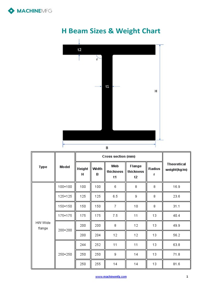 H Beam Sizes Weight Chart  PDF  Mechanical Engineering