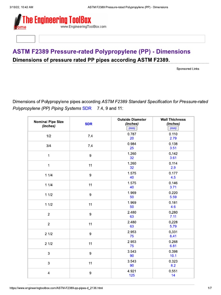 PPR - Pipe Size | PDF