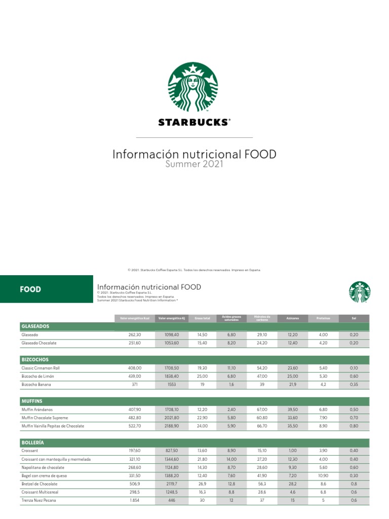 informaci-n-nutricional-food-starbucks-2021-pdf-etiqueta-de