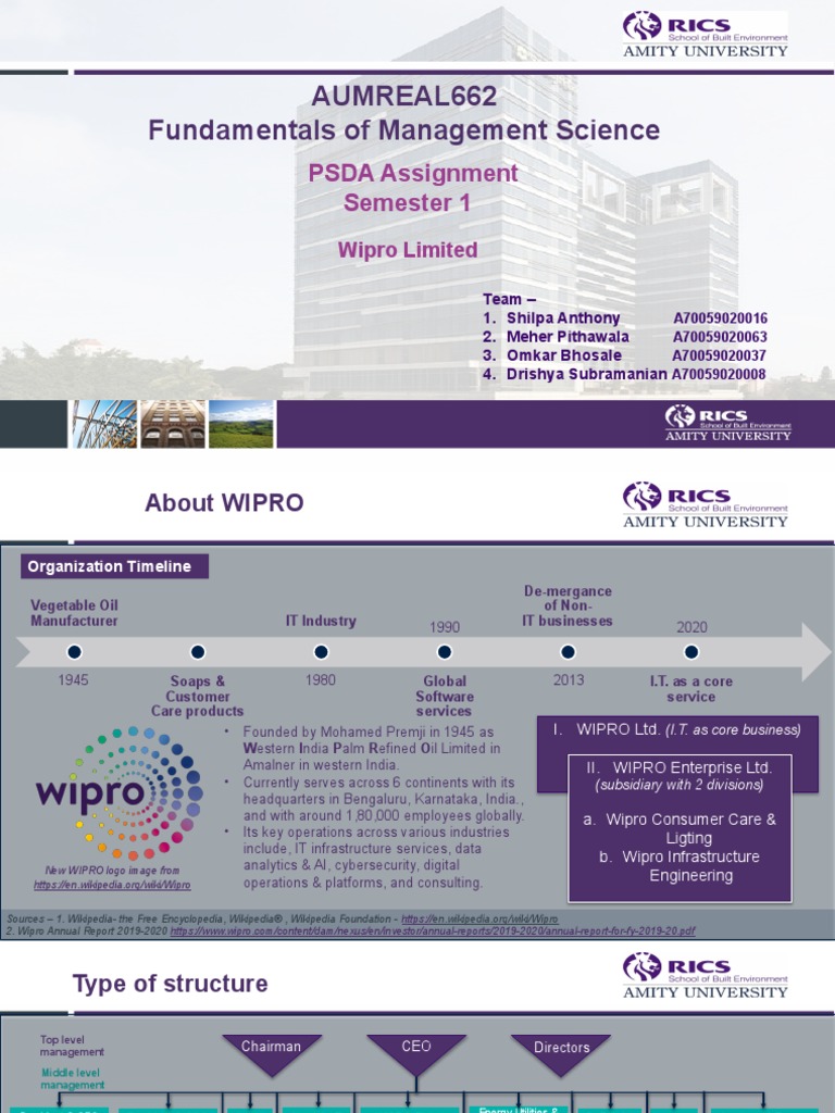 Aumreal662 Fundamentals of Management Science: PSDA Assignment Semester ...