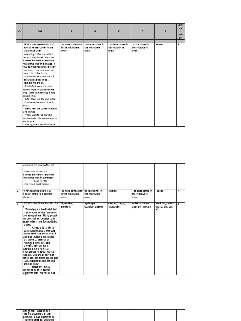 Soal UM Bhs Inggris 12 PDF Cigarette Dances