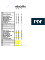 Daftar Nilai 21-22 Final