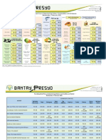 Rice FISH (Per KG) : Other Commodities