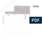 Date Wise Trend