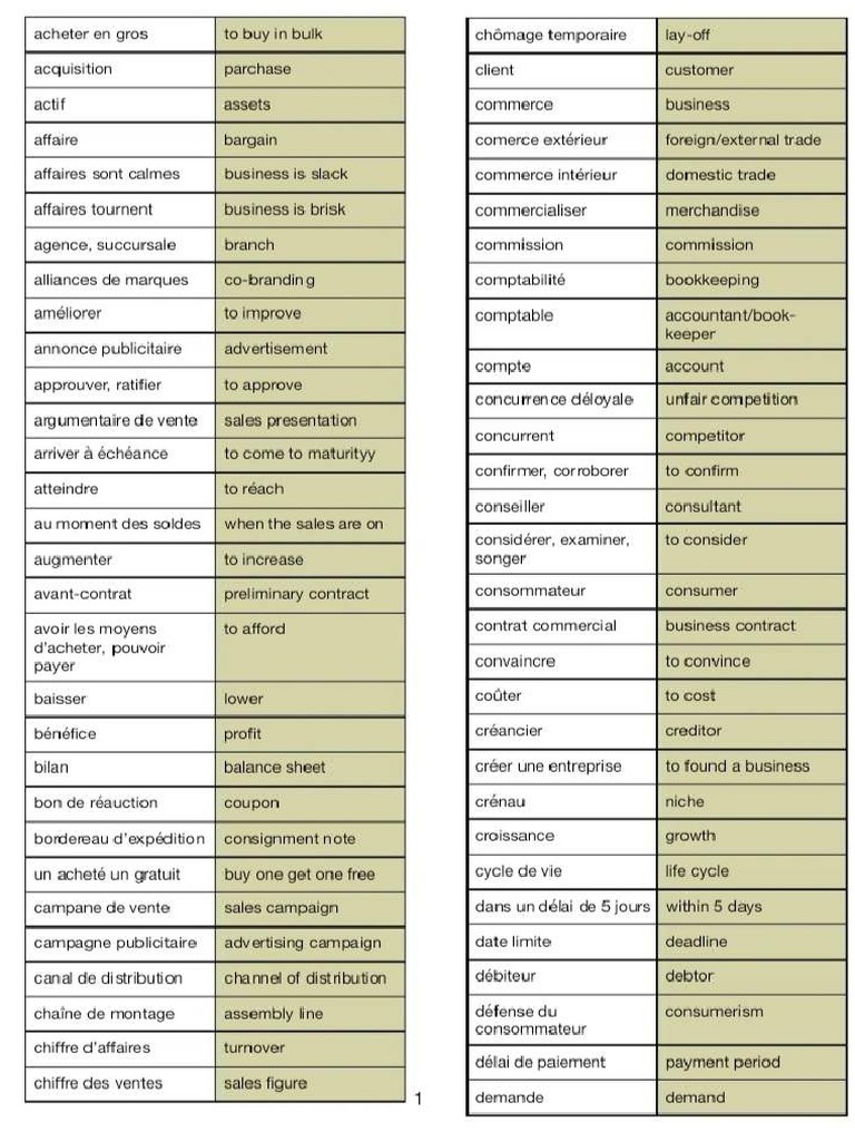 Vocabulaire Anglais Commercial PDF