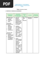 Sesiones de Aprendizaje para Inicial 3 Años | PDF | Aprendizaje | Salón ...