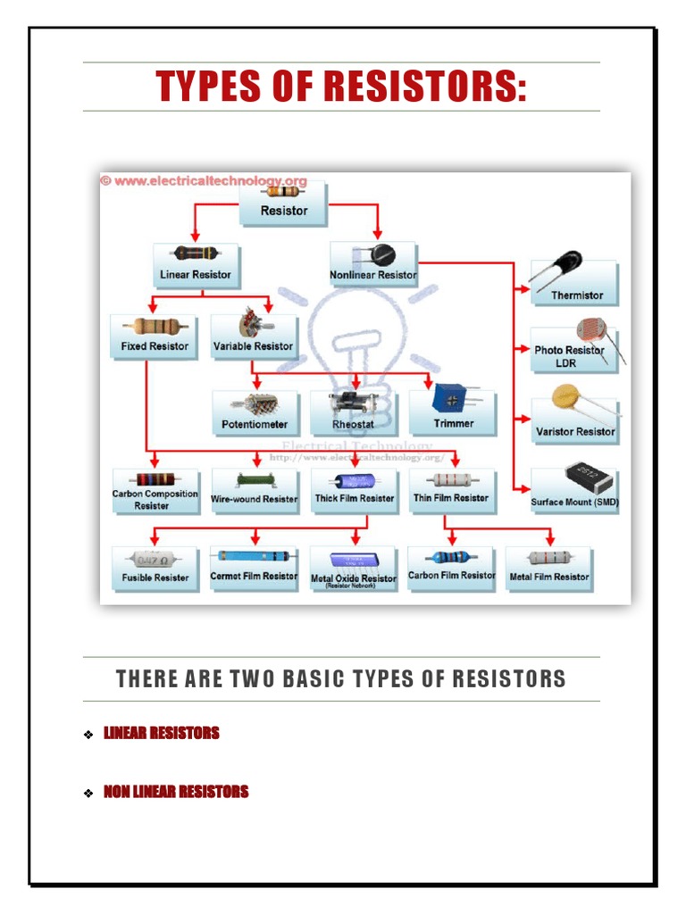 There Are Two Basic Types of Resistors Descargar gratis PDF Resistor Electrical Resistance