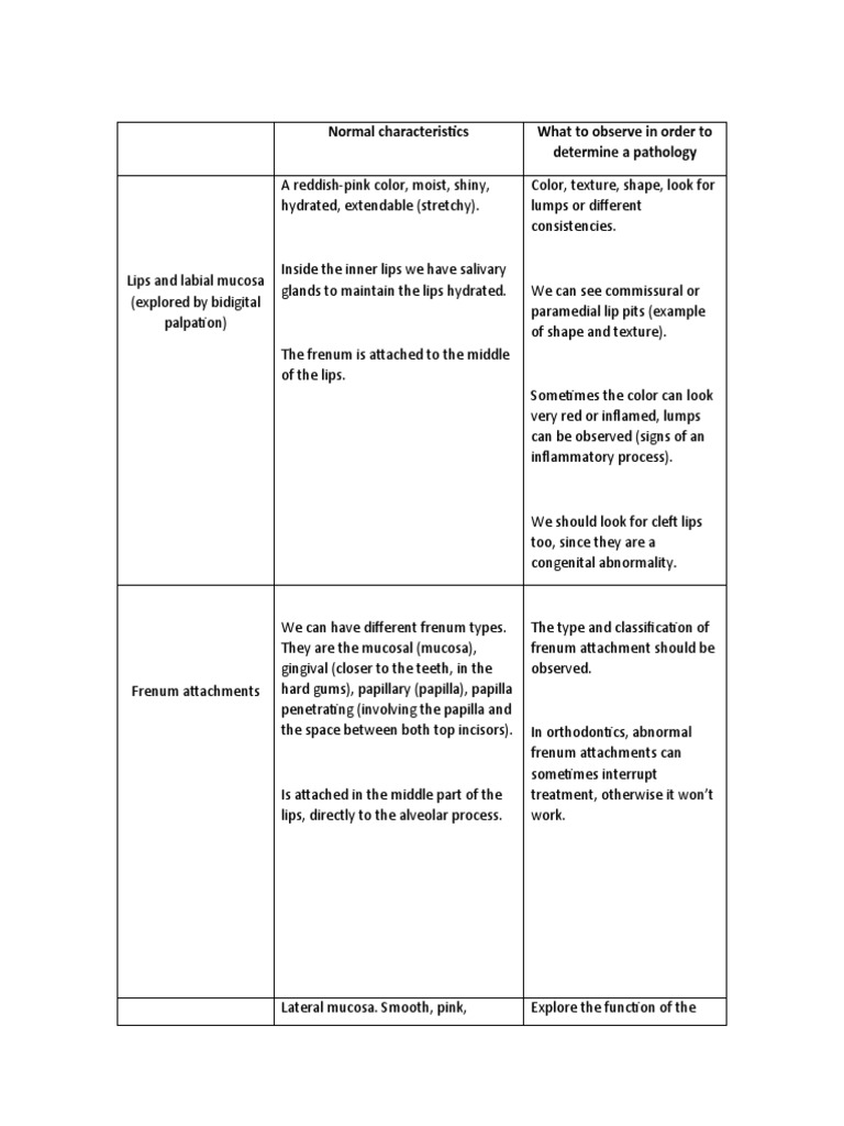 Intraoral Examination Chart PDF Tongue Anatomy
