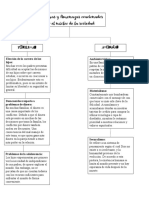 Problemas Y Amenazas