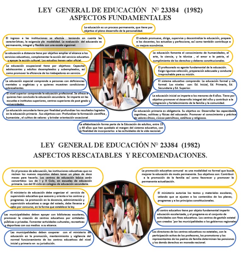 Ley General de Educación N° 23384 | PDF | Educación primaria