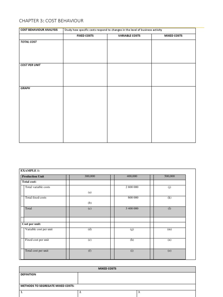 Cost Behavior Analysis Using the HighLow Method to Determine Variable