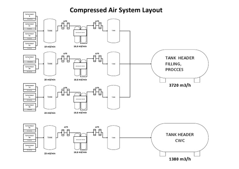 Compressed Air System Layout: Tank Header Filling, Procces | PDF