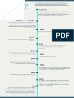 Voleibol Historia Línea de Tiempo Infografía