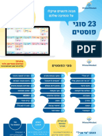 23 סוגי פוסטים מנצחים מייקל קריכלי