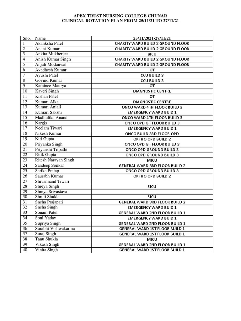 5TH Clinical Rotation Plan | PDF