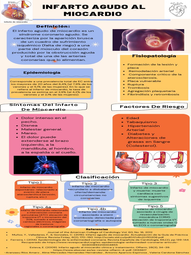 Clasificación del Infarto Agudo al Miocardio | PDF | Infarto de ...