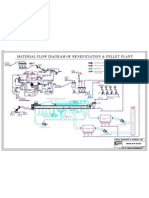 DRI Process | PDF