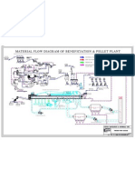 Genral Arrangment of Pellet Plant