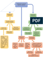 Diagrama de Bloques