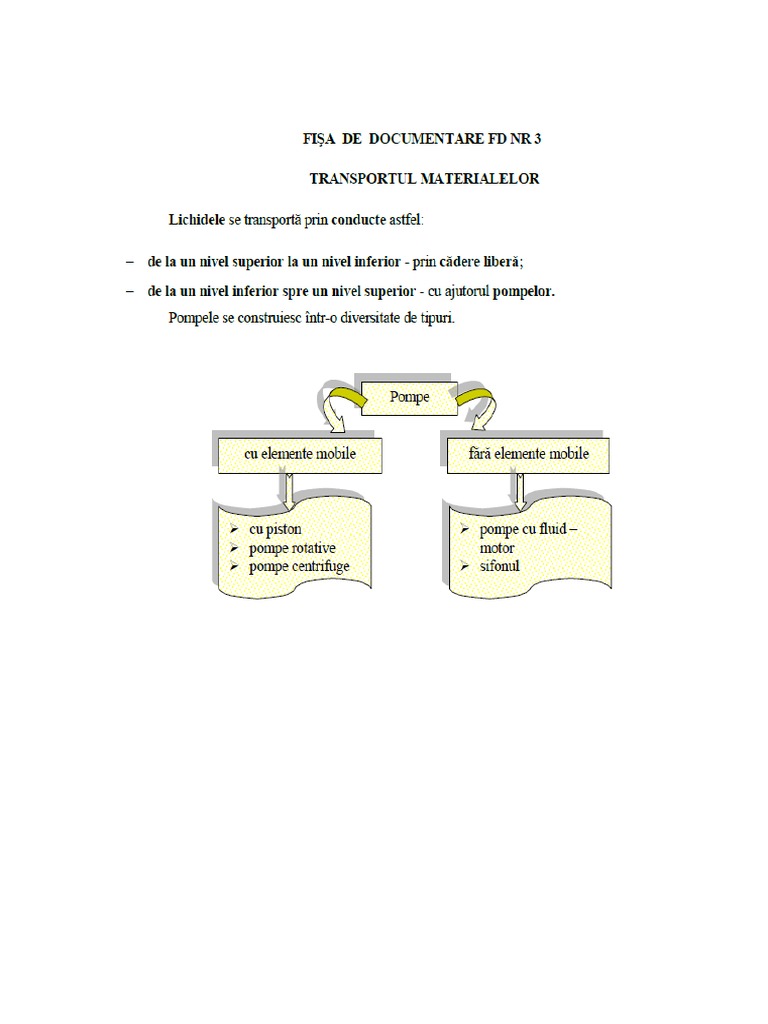 Transportul Materialelor Lichide | PDF