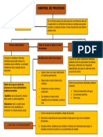 Organigrama - Control de Procesos