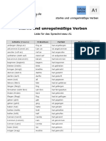 Unregelmäßige-starke-deutsche-Verben-Liste-Sprachniveau-A1-Deutsch-deutschlernerblog
