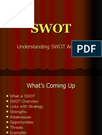 Understanding SWOT Analysis