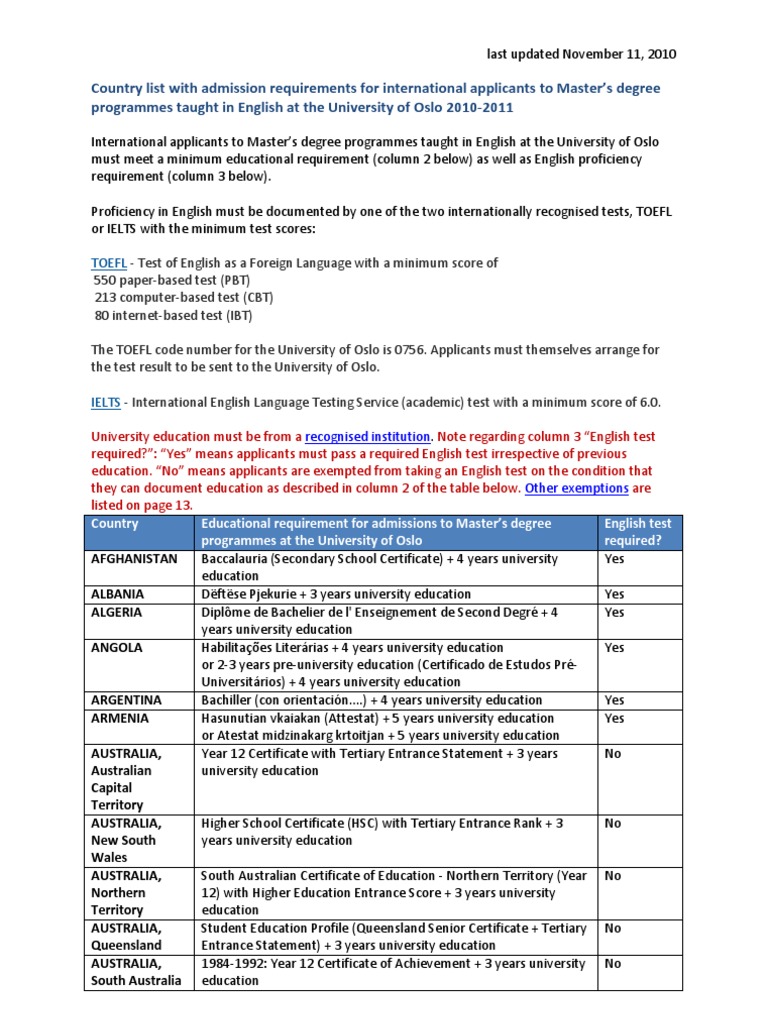 Country List | PDF