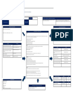 Diagrama de Tortuga Recursos Humanos