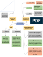 Mapa Mental - CADENA DE SUMINISTRO