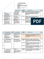 Kisi-Kisi Usp Pai Sma 2022