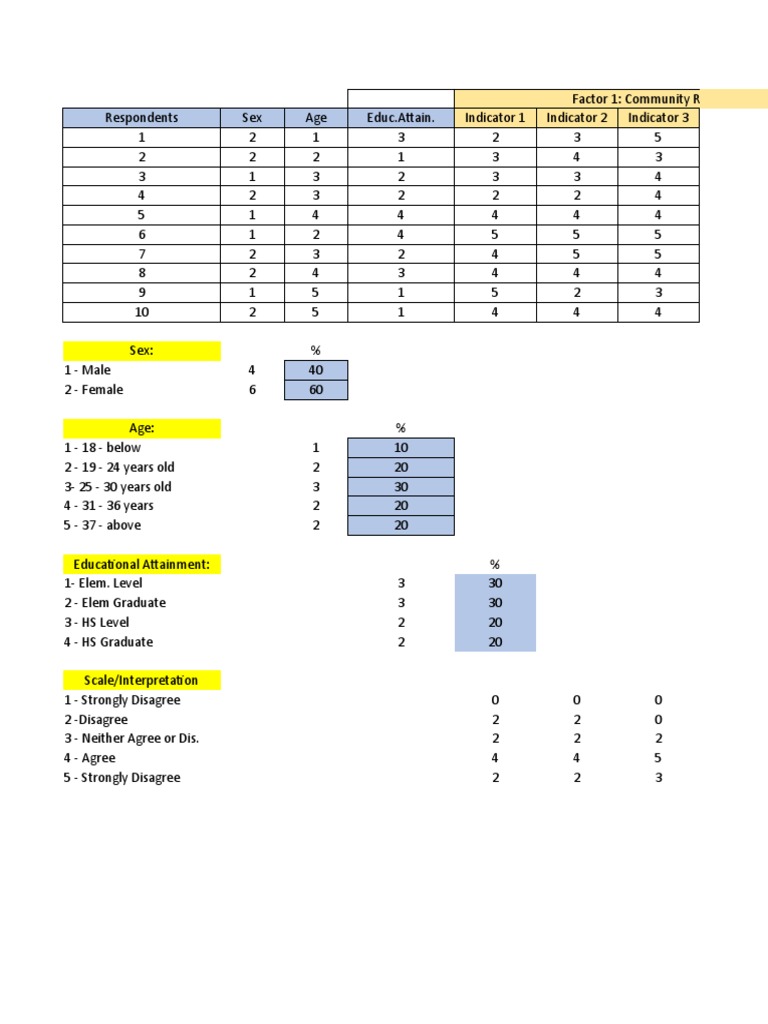 Sample of Raw Data For Analysis | PDF | Statistics | Statistical Analysis