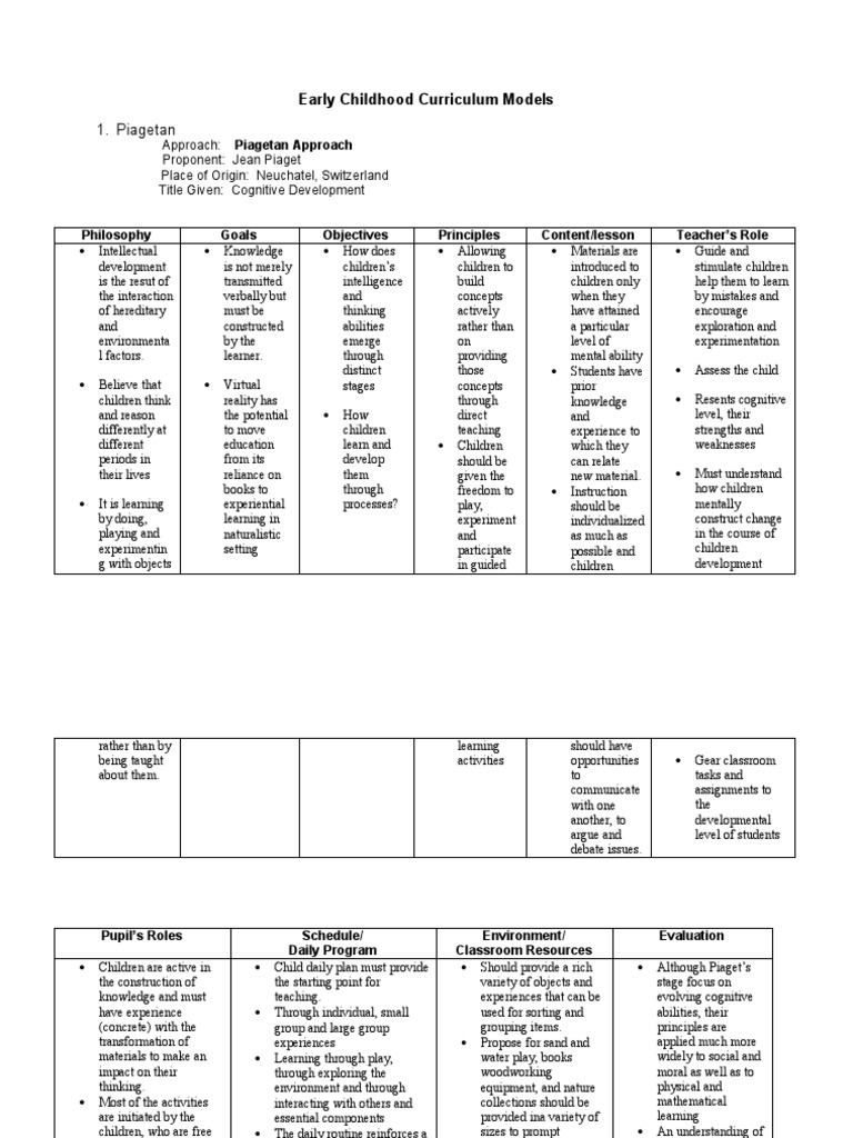 unit-ii-early-childhood-curriculum-models-pdf-learning-early