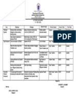 Action Plan in MTB