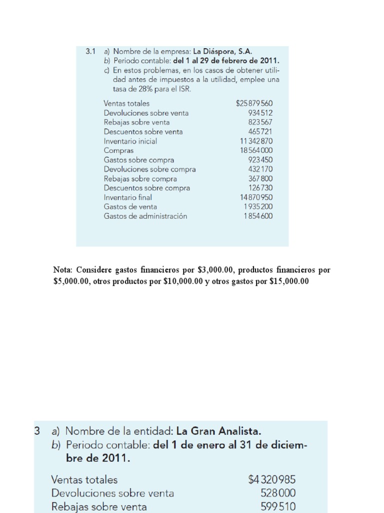 Ejercicios Estados de Resultados | PDF