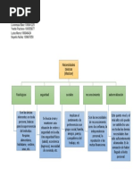 Mapa de Las Necesidades