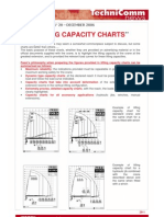 Crane Lifting Capacity