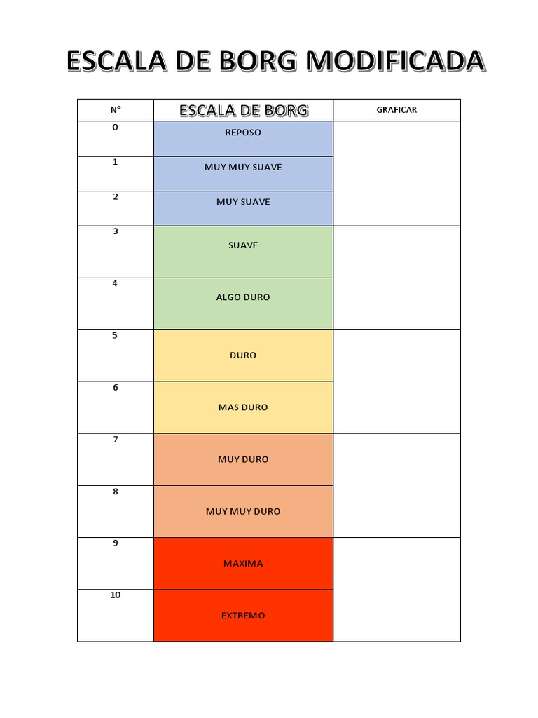 Escala de borg pdf
