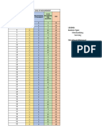 Level of Measurement AGE Respondents (Micro-Scale Business' Owners) Business Type Educational Attainment Sales Recording PER Quarter