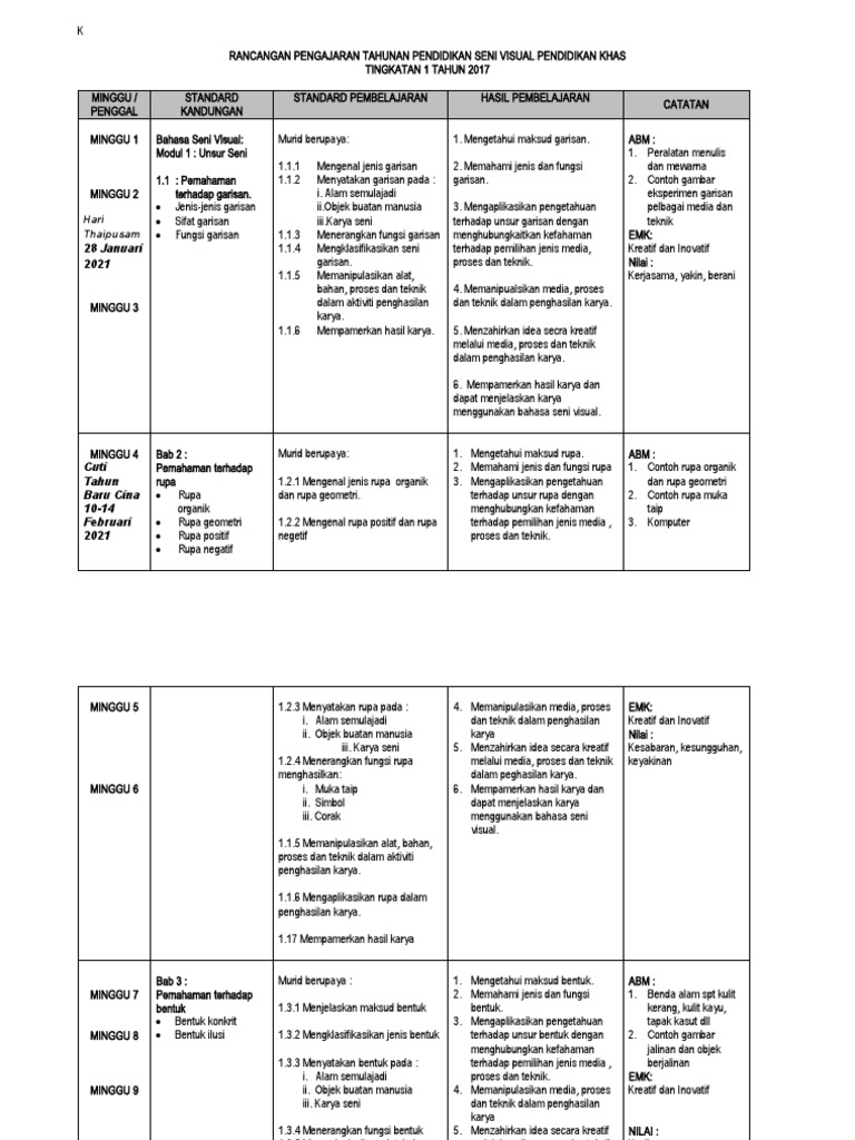 Rancangan Pengajaran Seni Visual Khas | PDF | Seni