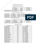 Daftar Harga Sewa Excavator